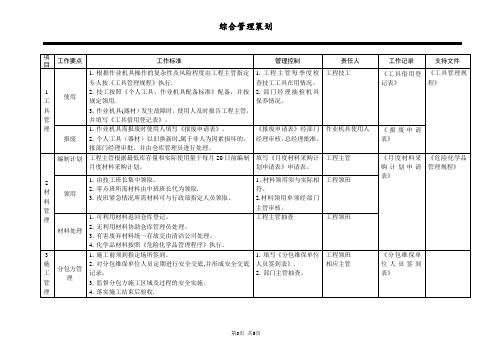 商场工程管理手册(综合管理)