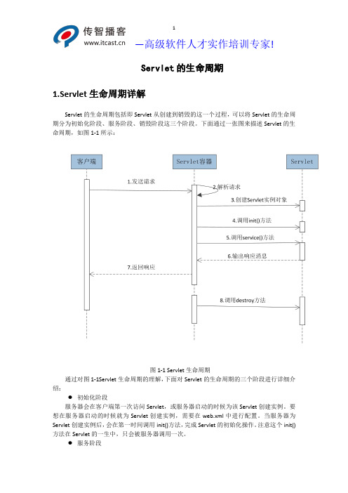 Servlet的生命周期