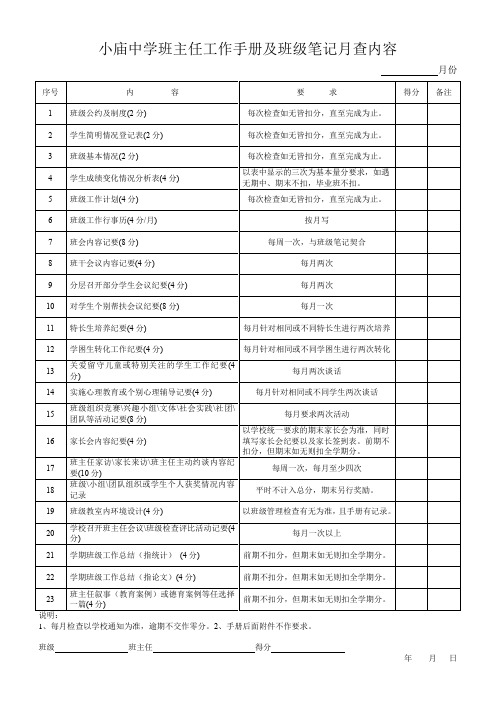 小庙中学班主任工作手册及班级笔记月查内容