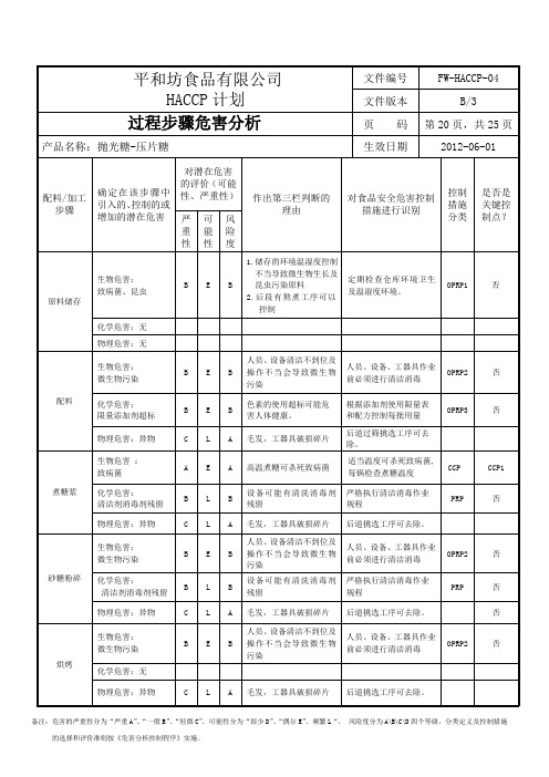 抛光糖过程危害分析表