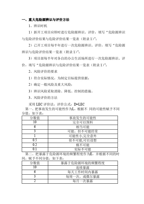 重大危险源辨识台账.doc
