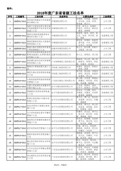 2018年度广东省省级工法评审结果