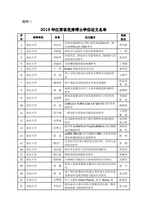 2018年江苏省优秀博士学位论文名单