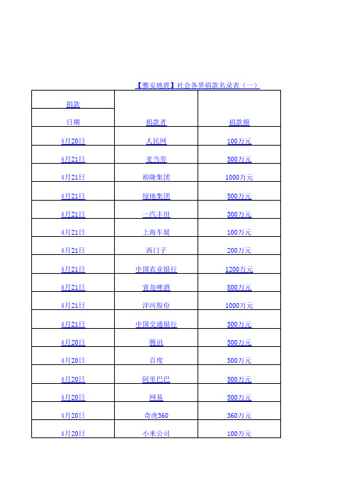 【雅安地震】社会各界捐款名录表