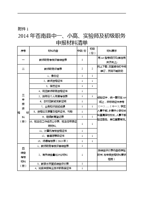 苍南县初中级职称评定清单