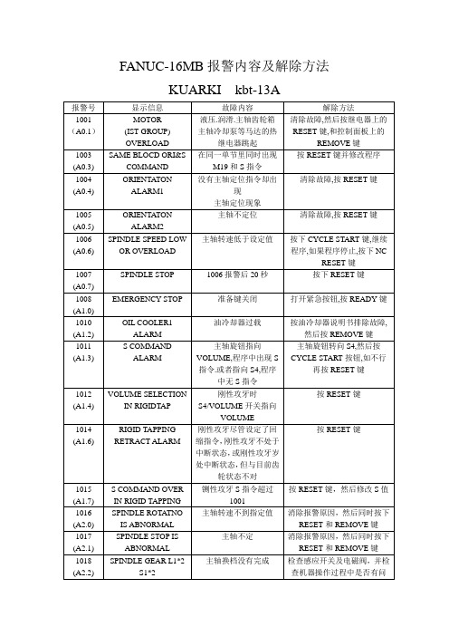 FANUC-16MB报警内容及解除方法