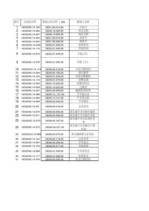 电子病历基本数据集标准WS445-2014-术前小结子集(2020年最新)