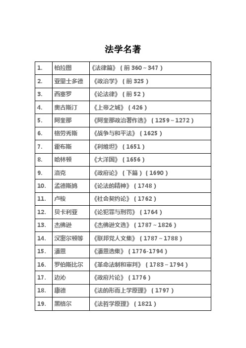 法学名著推荐