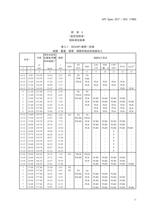 API石油套管规格 重量 壁厚 钢级和对应的端部加工一览表 