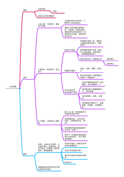 K12行业1对1：如何上好首课