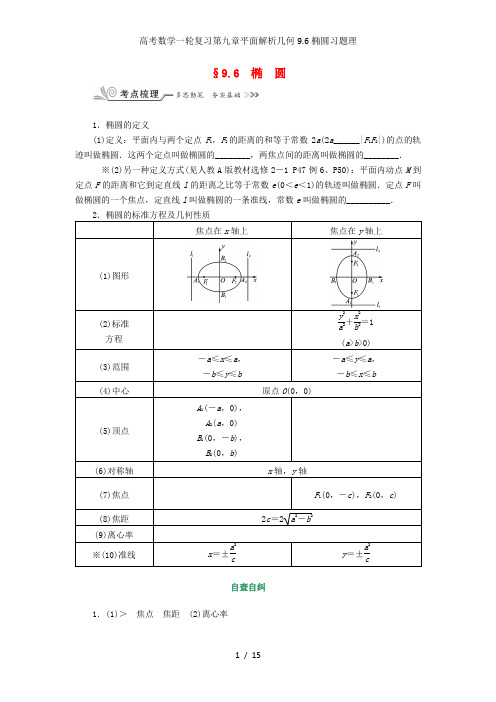 高考数学一轮复习第九章平面解析几何9.6椭圆习题理