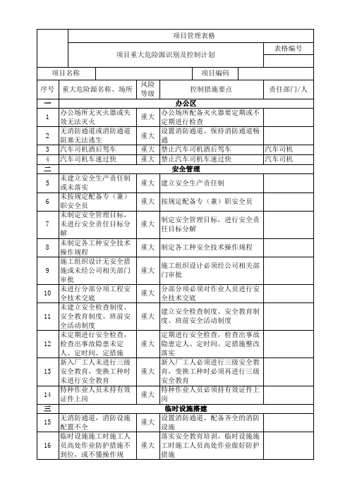 重大危险源识别及控制计划