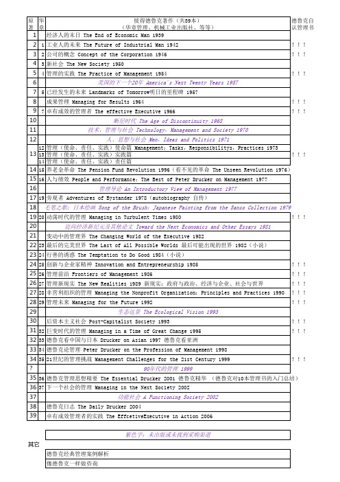 彼得 德鲁克 书籍清单
