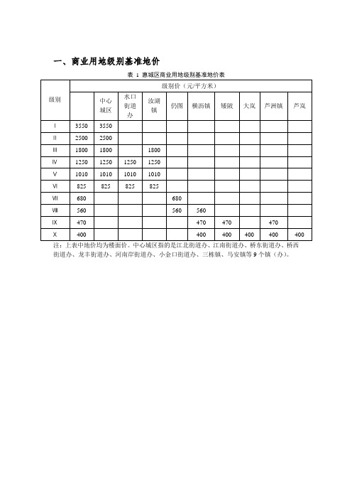 惠城区基准地价表