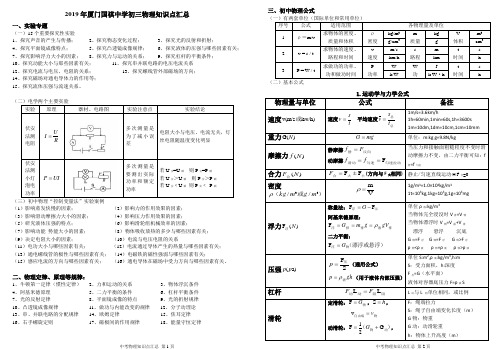 2019年中考物理知识点汇总