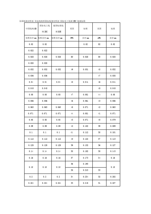 电线电缆国标与美标等类型对应表