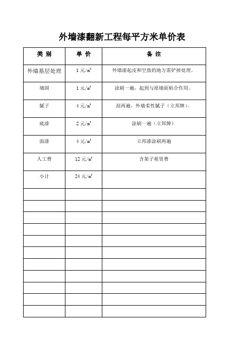 外墙漆翻新工程每平方米单价表