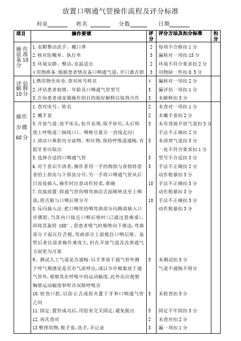 放置口咽通气管操作流程及评分标准