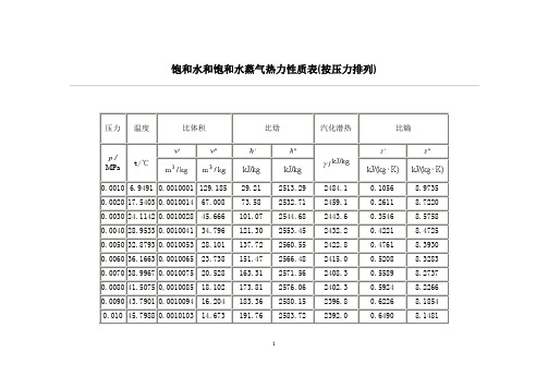 饱和水和饱和水蒸气热力性质表(按压力排列)