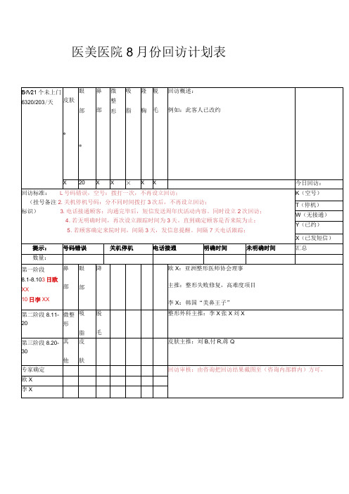 医美整形医院顾客回访计划表