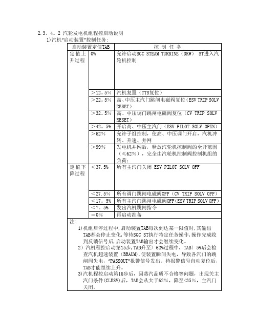 汽机自启动步骤【范本模板】