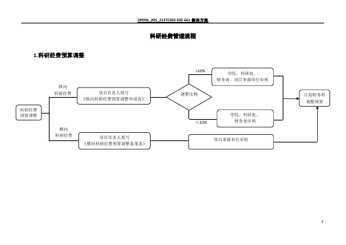 科研经费管理流程图