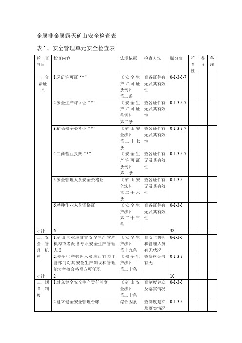 露天矿山检查表1