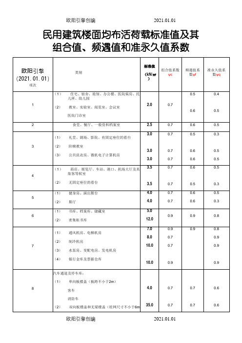 医疗建筑结构荷载之欧阳引擎创编