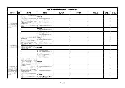 等级医院评审-科室质量持续改进任务分工-神经内科