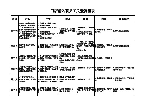 门店新入职员工关爱流程表