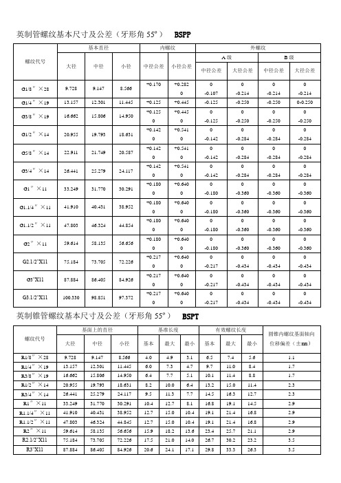 螺纹基本尺寸对照表