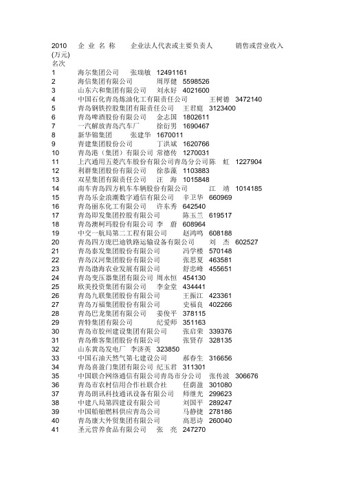 青岛出口业前100强