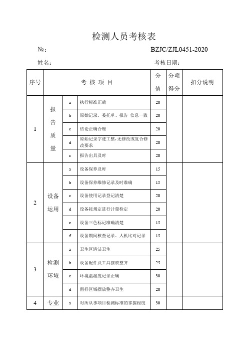 检测人员考核表