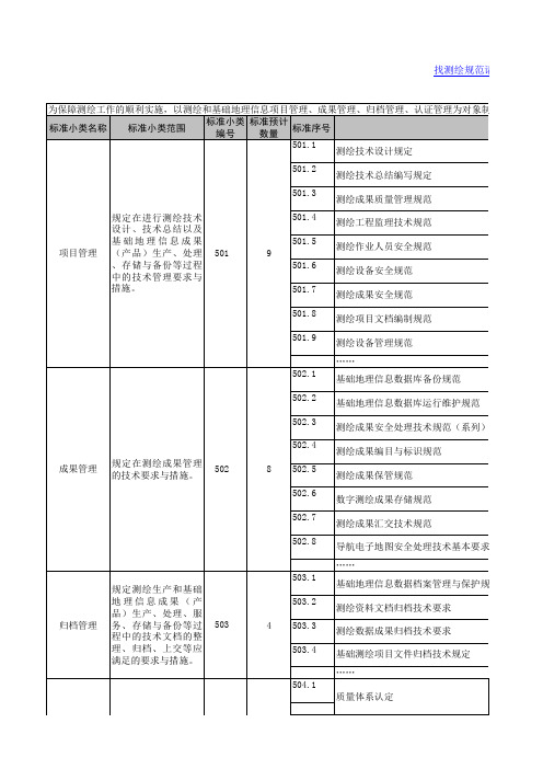 测绘标准体系大全2014-12-18