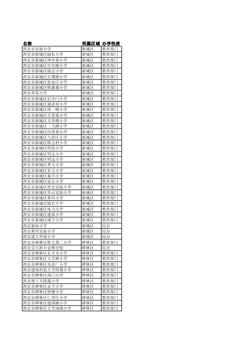 2017年全市小学一览表-西安