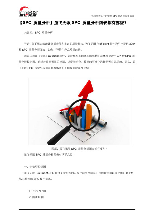 【SPC 质量分析】盈飞无限SPC 质量分析图表都有哪些？