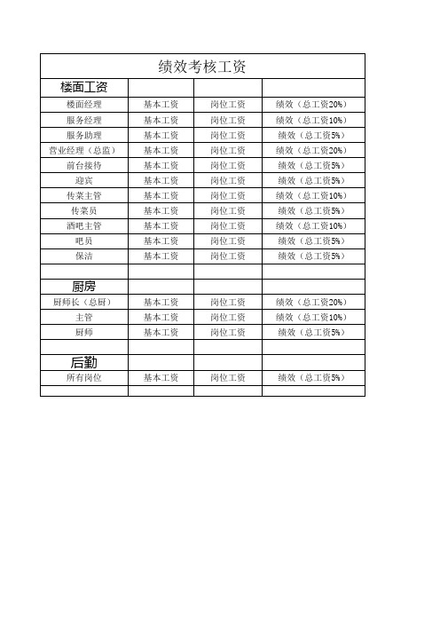 工资绩效对照表