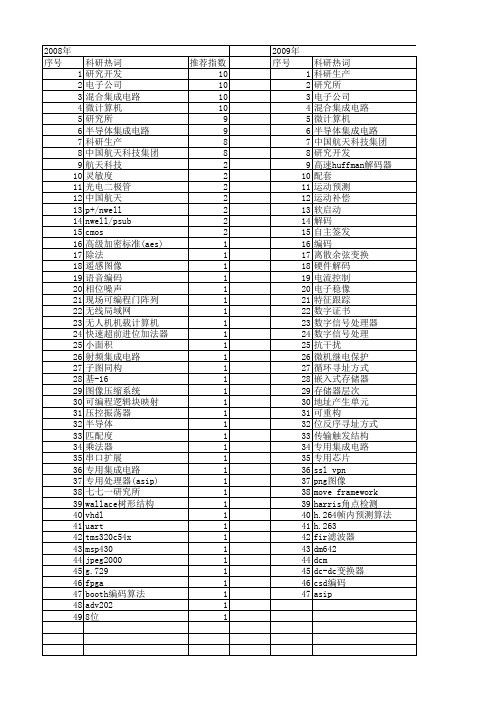 【微电子学与计算机】_专用计算机_期刊发文热词逐年推荐_20140727