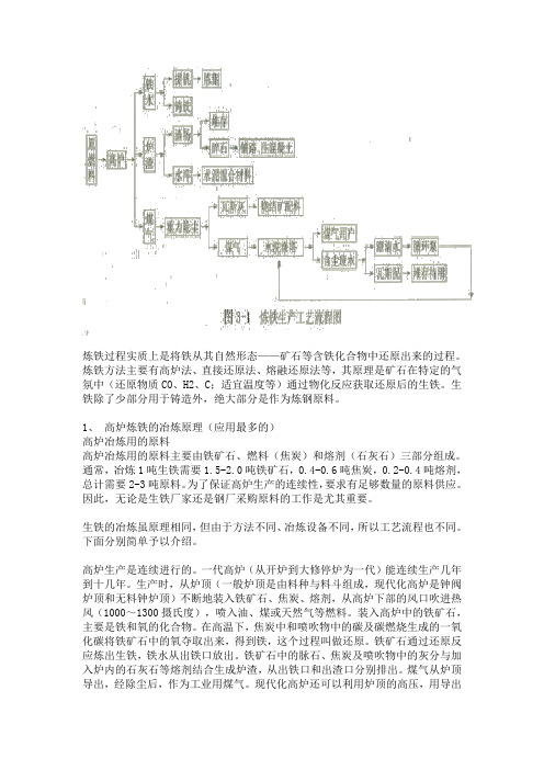 炼铁工艺流程