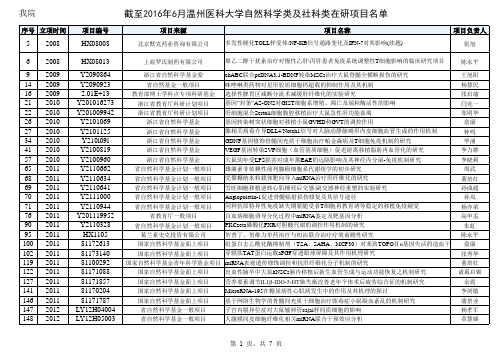 我院截至2016年6月温州医科大学自然科学类及社科类在研