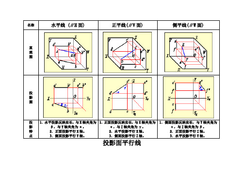 投影面平行线