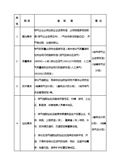 液化气站规范标准