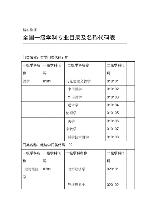 一级学科二级学科分类