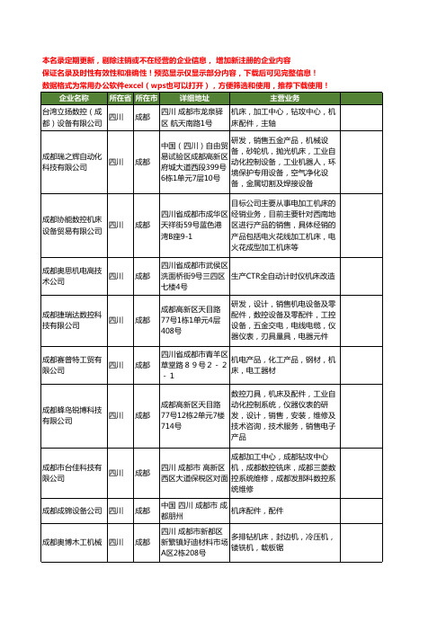 新版四川省成都机床工商企业公司商家名录名单联系方式大全140家