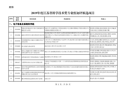 2019年度江苏省科学技术奖专业组初评结果公示