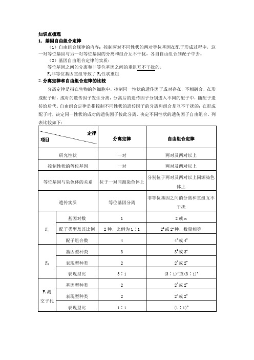 高中生物自由组合定律知识点总结