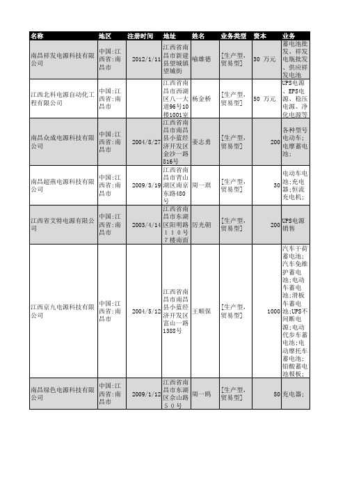 2018年南昌市电源行业企业名录237家