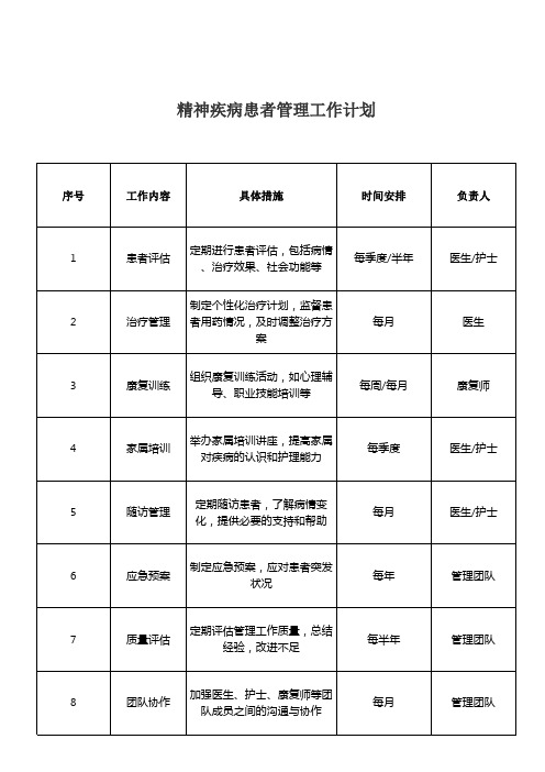 精神疾病患者管理工作计划