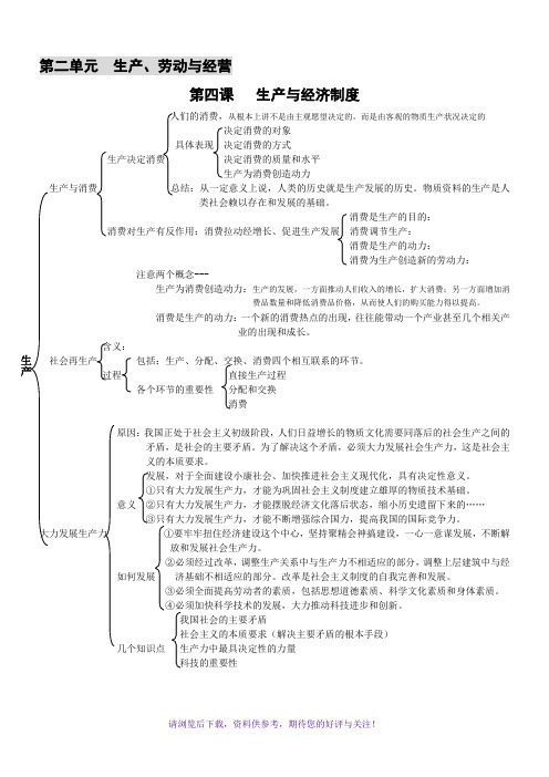 高中政治必修一第二单元提纲(知识总结)