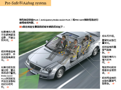 奔驰Pre safe系统介绍